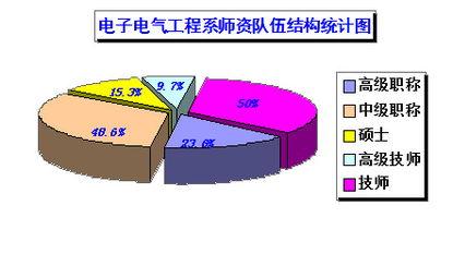 匠心智造·素质引领——四川机电职业技术学院电子电气工程系师资队伍风采录